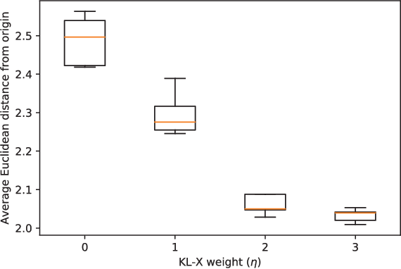 Figure 4 for Latent Gaussian process with composite likelihoods for data-driven disease stratification