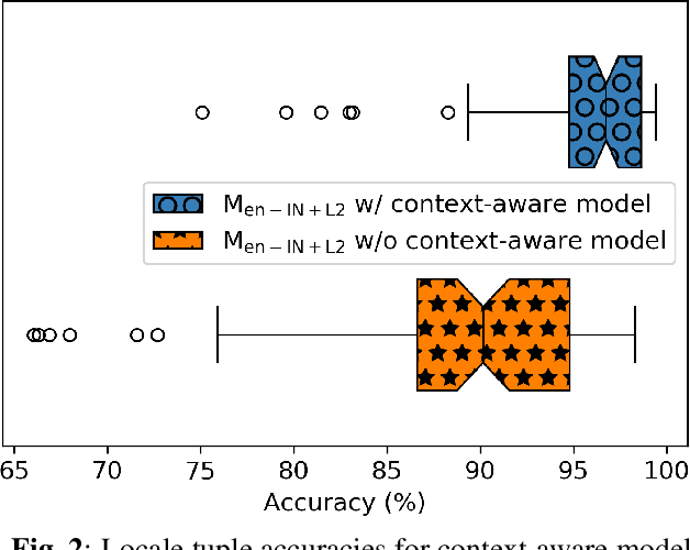 Figure 3 for Improving Language Identification for Multilingual Speakers
