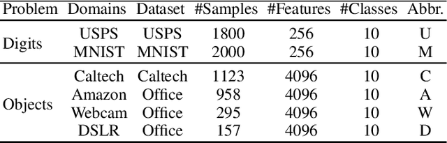 Figure 4 for Hierarchical Optimal Transport for Unsupervised Domain Adaptation
