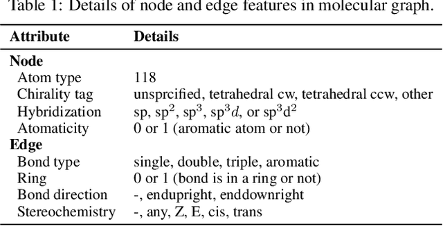 Figure 2 for Graph-based Molecular Representation Learning