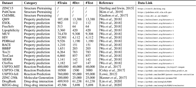 Figure 4 for Graph-based Molecular Representation Learning