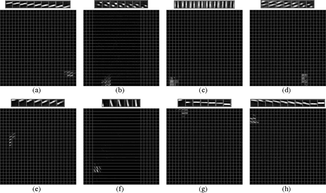 Figure 4 for Learning Features and their Transformations by Spatial and Temporal Spherical Clustering