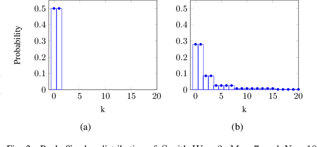 Figure 2 for CWmin Estimation and Collision Identification in Wi-Fi Systems