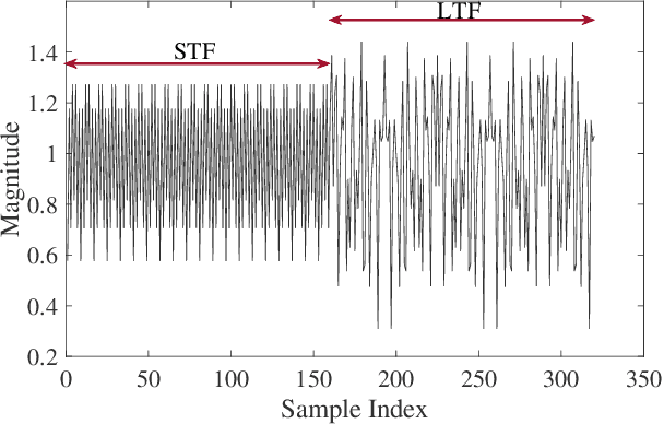 Figure 4 for CWmin Estimation and Collision Identification in Wi-Fi Systems