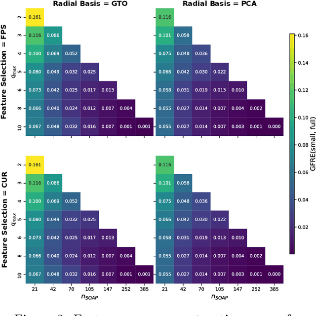 Figure 3 for Optimal radial basis for density-based atomic representations