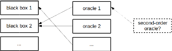 Figure 2 for The Role of Normware in Trustworthy and Explainable AI