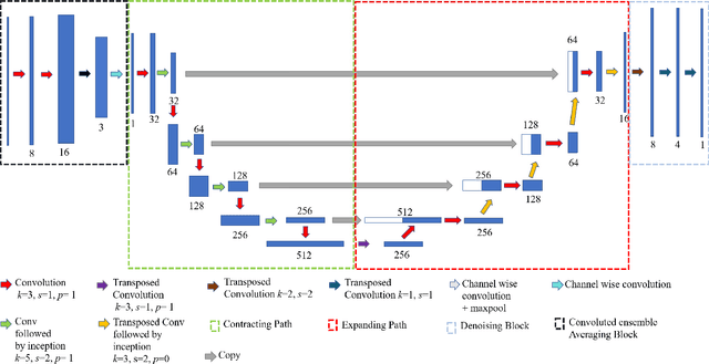 Figure 3 for End-to-End Deep Learning for Reliable Cardiac Activity Monitoring using Seismocardiograms