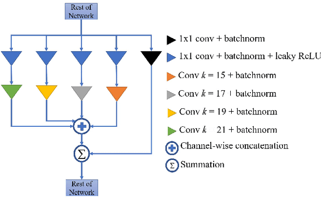 Figure 4 for End-to-End Deep Learning for Reliable Cardiac Activity Monitoring using Seismocardiograms