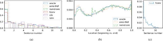 Figure 2 for Data-driven Summarization of Scientific Articles