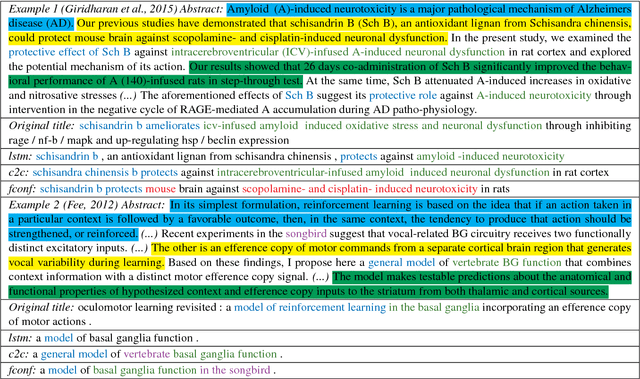 Figure 4 for Data-driven Summarization of Scientific Articles