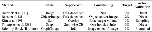 Figure 1 for Brick-by-Brick: Combinatorial Construction with Deep Reinforcement Learning