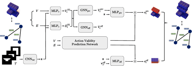 Figure 2 for Brick-by-Brick: Combinatorial Construction with Deep Reinforcement Learning