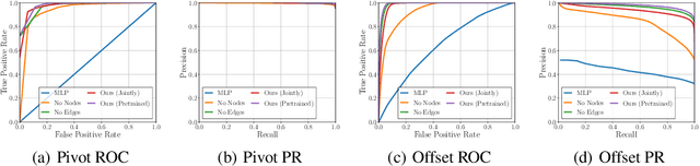 Figure 4 for Brick-by-Brick: Combinatorial Construction with Deep Reinforcement Learning