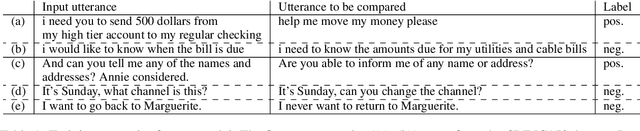 Figure 2 for Discriminative Nearest Neighbor Few-Shot Intent Detection by Transferring Natural Language Inference