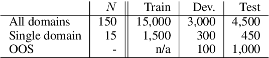 Figure 3 for Discriminative Nearest Neighbor Few-Shot Intent Detection by Transferring Natural Language Inference