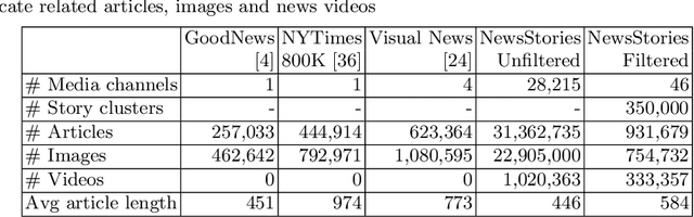Figure 2 for NewsStories: Illustrating articles with visual summaries