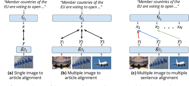 Figure 3 for NewsStories: Illustrating articles with visual summaries