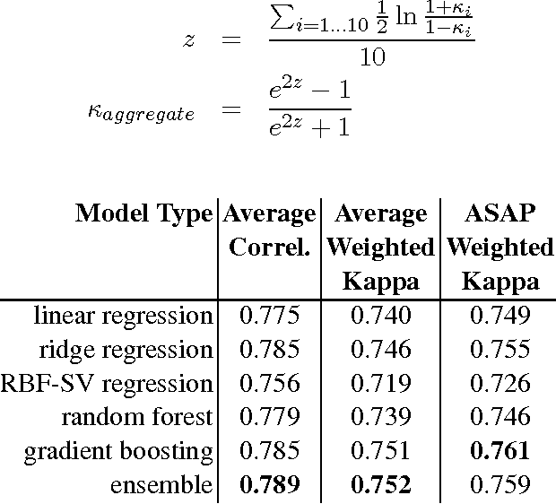 Figure 3 for Is getting the right answer just about choosing the right words? The role of syntactically-informed features in short answer scoring