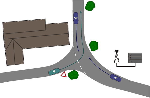 Figure 1 for Cooperative Behavioral Planning for Automated Driving using Graph Neural Networks