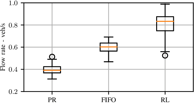 Figure 4 for Cooperative Behavioral Planning for Automated Driving using Graph Neural Networks