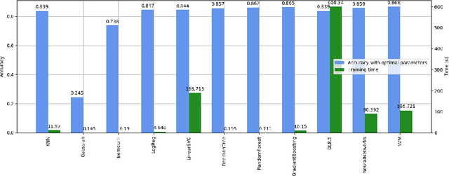 Figure 3 for Analysis of Machine Learning Approaches to Packing Detection