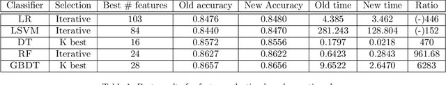 Figure 2 for Analysis of Machine Learning Approaches to Packing Detection