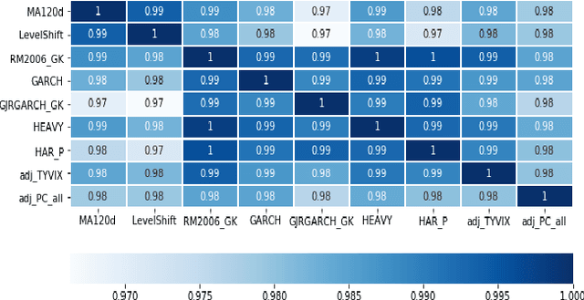 Figure 3 for Adaptive learning for financial markets mixing model-based and model-free RL for volatility targeting