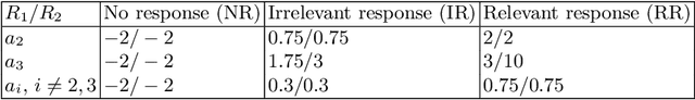Figure 1 for Learning-Based Strategy Design for Robot-Assisted Reminiscence Therapy Based on a Developed Model for People with Dementia