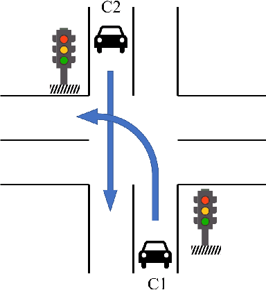 Figure 1 for Physics-Aware Safety-Assured Design of Hierarchical Neural Network based Planner