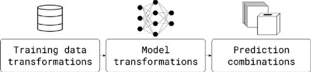 Figure 1 for Ensemble Learning techniques for object detection in high-resolution satellite images