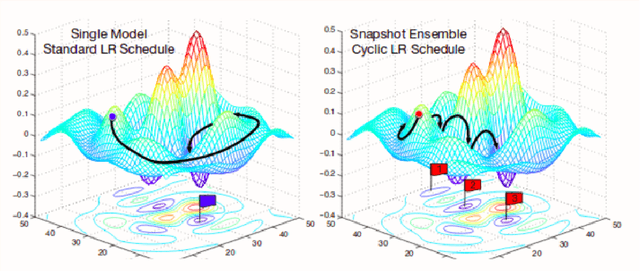 Figure 3 for Ensemble Learning techniques for object detection in high-resolution satellite images