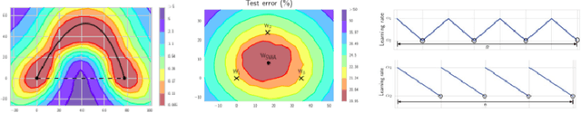 Figure 4 for Ensemble Learning techniques for object detection in high-resolution satellite images