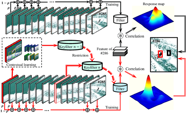 Figure 1 for Keyfilter-Aware Real-Time UAV Object Tracking