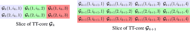 Figure 1 for Bayesian Tensorized Neural Networks with Automatic Rank Selection