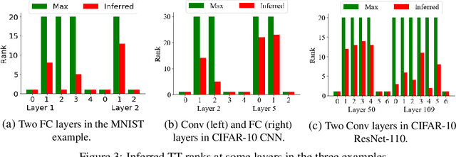 Figure 3 for Bayesian Tensorized Neural Networks with Automatic Rank Selection