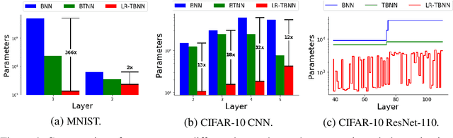 Figure 4 for Bayesian Tensorized Neural Networks with Automatic Rank Selection