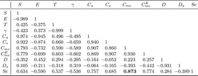 Figure 2 for The Enigma of Complexity