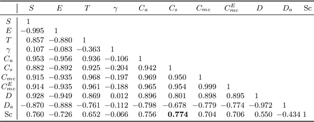 Figure 4 for The Enigma of Complexity