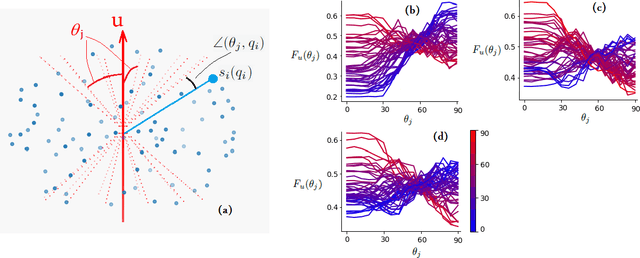 Figure 2 for A machine learning-based method for estimating the number and orientations of major fascicles in diffusion-weighted magnetic resonance imaging