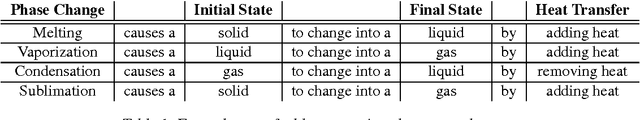 Figure 1 for TabMCQ: A Dataset of General Knowledge Tables and Multiple-choice Questions