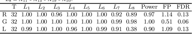 Figure 2 for Reversible Genetically Modified Mode Jumping MCMC