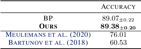 Figure 4 for Towards Scaling Difference Target Propagation by Learning Backprop Targets