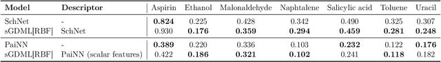 Figure 3 for Algorithmic Differentiation for Automatized Modelling of Machine Learned Force Fields