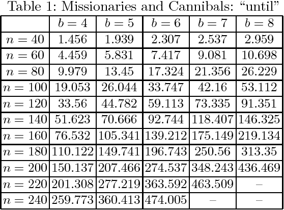Figure 1 for Augmenting Stream Constraint Programming with Eventuality Conditions