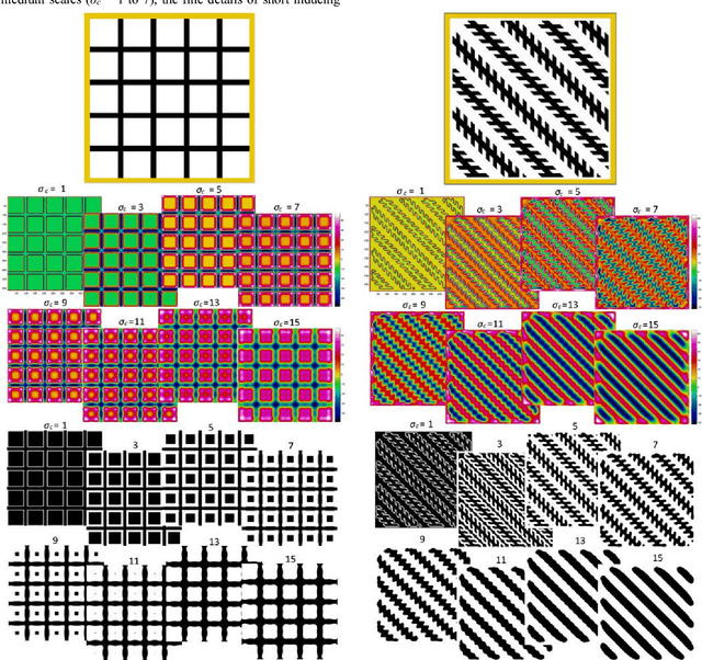 Figure 1 for Informing Computer Vision with Optical Illusions