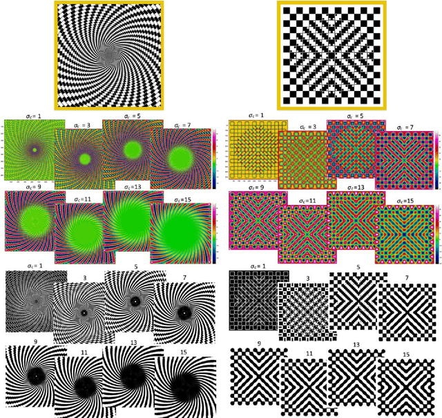 Figure 2 for Informing Computer Vision with Optical Illusions