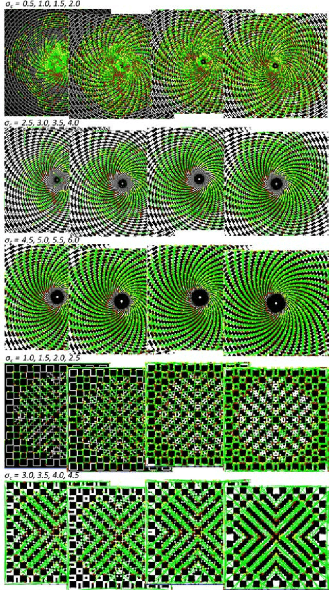 Figure 3 for Informing Computer Vision with Optical Illusions