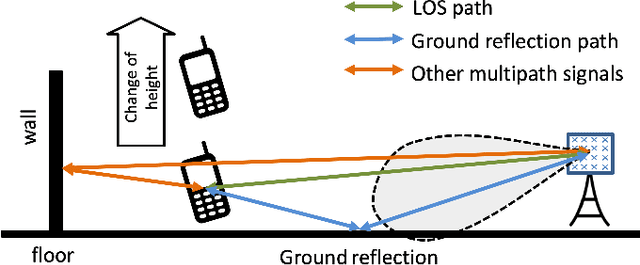 Figure 3 for Towards Realistic Statistical Channel Models For Positioning: Evaluating the Impact of Early Clusters