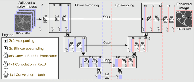 Figure 3 for TomoGAN: Low-Dose X-Ray Tomography with Generative Adversarial Networks