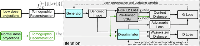 Figure 4 for TomoGAN: Low-Dose X-Ray Tomography with Generative Adversarial Networks